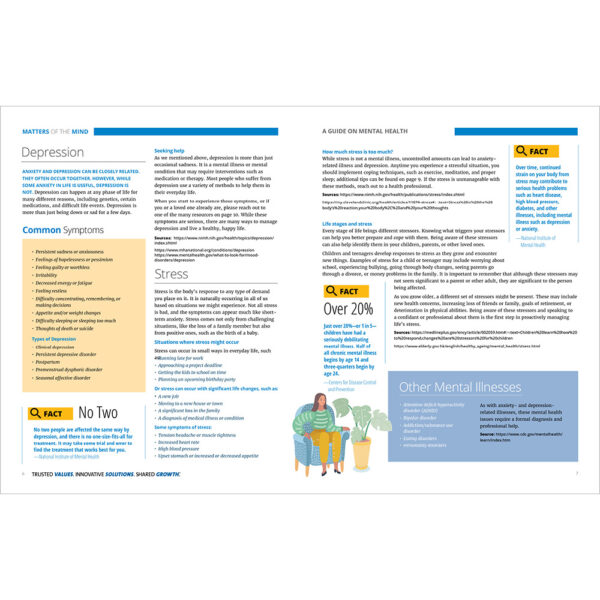 Matters of the Mind Guidebook - Image 5