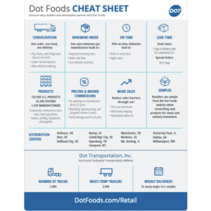 Flyer | Retail Cheat Sheet