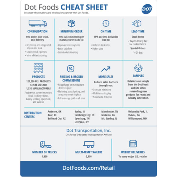 Flyer | Retail Cheat Sheet